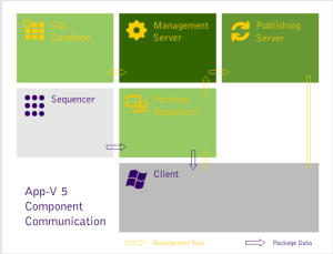 App-V 5.0 Beta: A Change is Brewing | Software Sushi